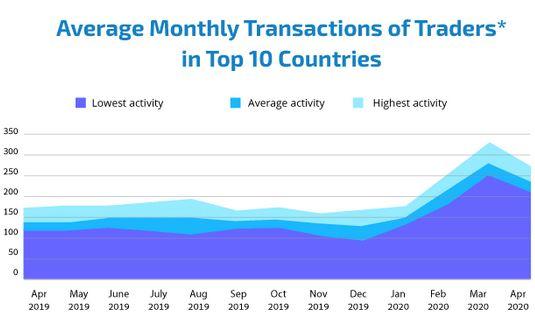 https://www.forex-central.net/forum/userimages/average-trade.jpg