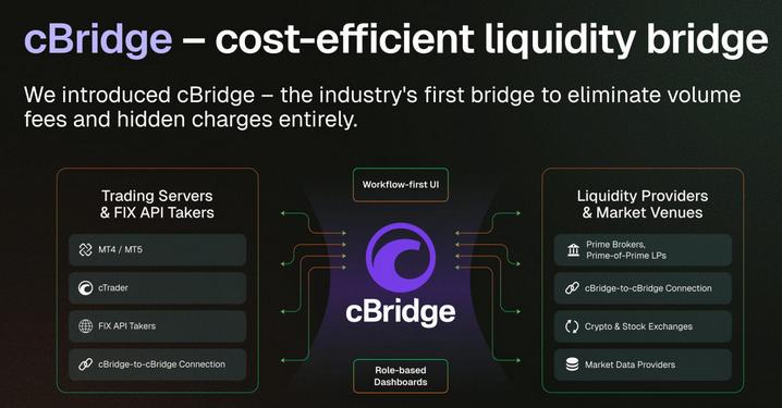 https://www.forex-central.net/forum/userimages/cBridge.png