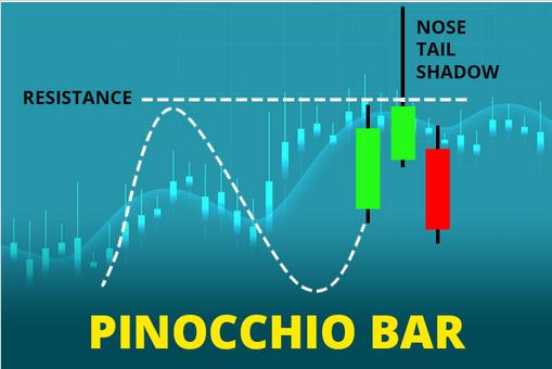 https://www.forex-central.net/forum/userimages/pinocchio-bar.png
