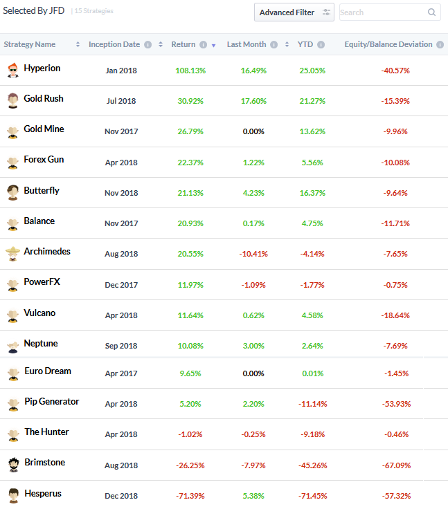 JFD Invest strategies