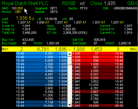 depth of market