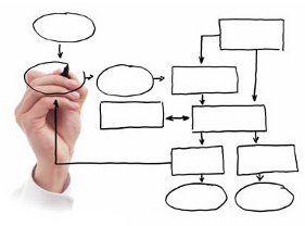 Following the trading plan