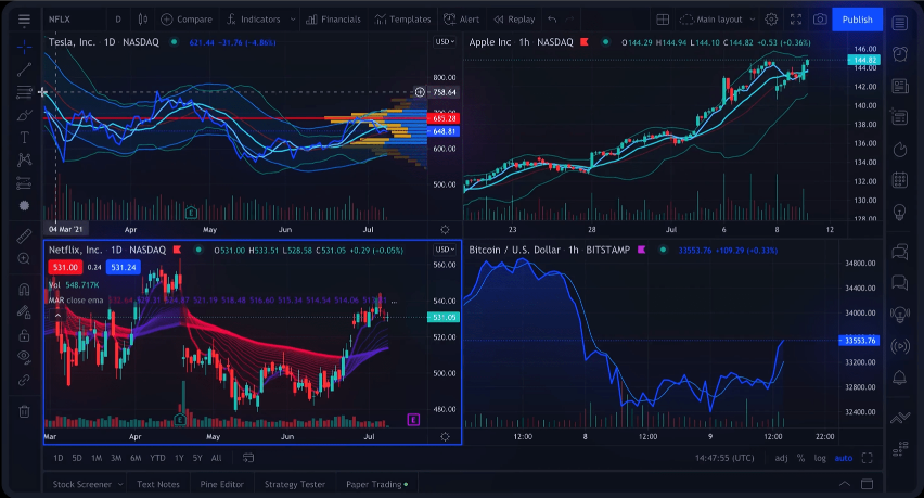 TradingView charts