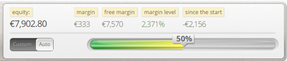 Margin Call-o-Meter