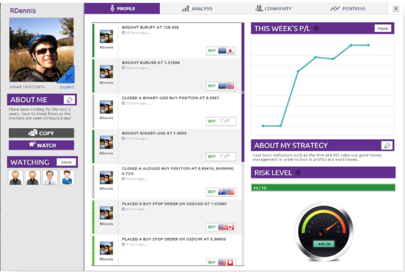 SIRIX trader profile