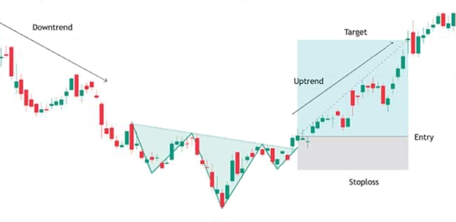 Reversal configuration