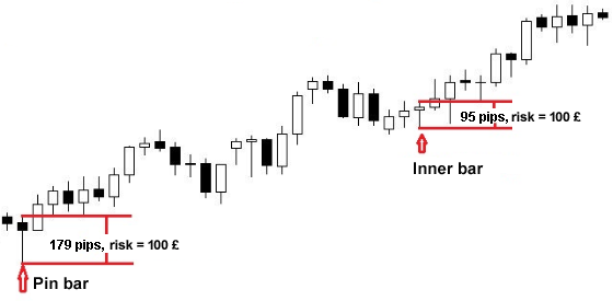 Managing risk in pounds