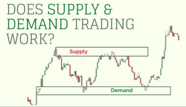 trading supply and demand