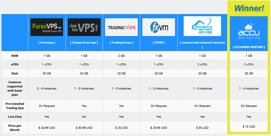 https://www.forex-central.net/img/vps-comparison.png